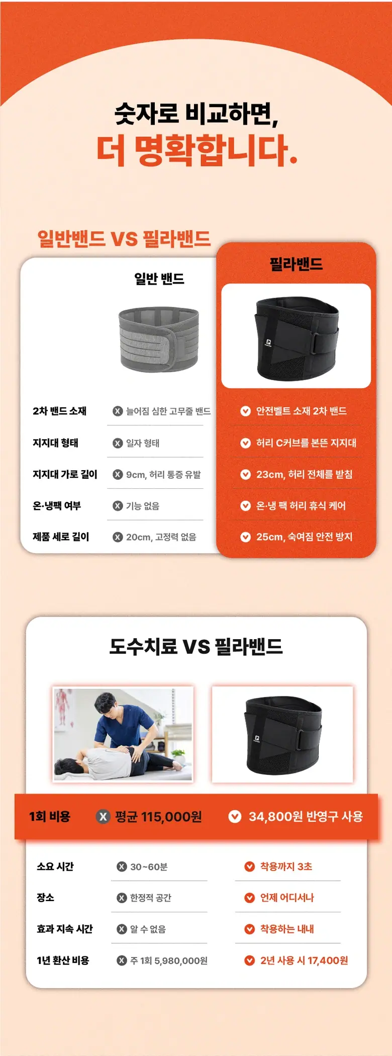 필라밴드 허리보호대 상세 40